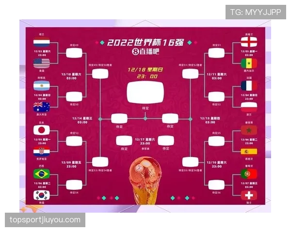 2026世界杯最新出线排名规则详解