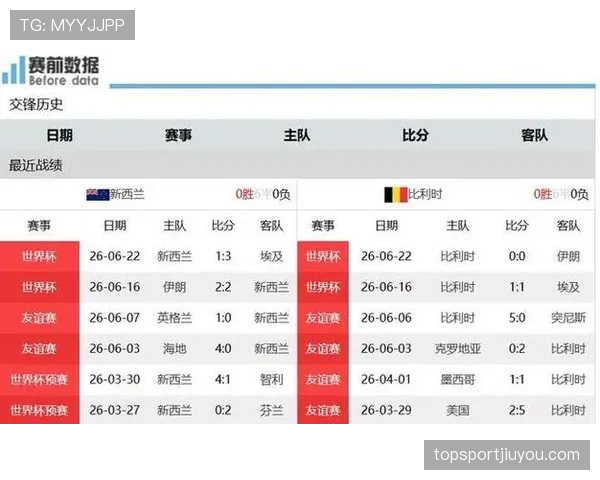 比利时小组赛全记录:平埃及、平伊朗、大胜新西兰 比利时小组赛全记录:平埃及、平伊朗、大胜新西兰